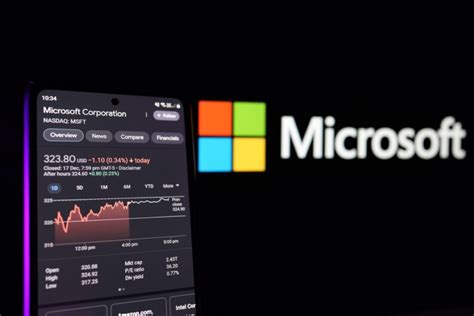 microsoft aktie nasdaq